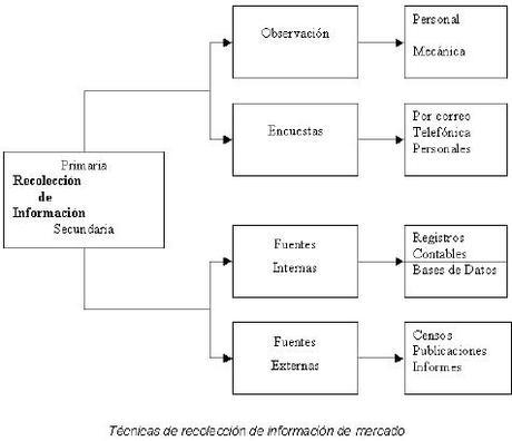 Guía de marketing. 10 lecciones de mercadeo que un microempresario jamás debe olvidar (parte 2) Guía de marketing. 10 lecciones de mercadeo que un microempresario jamás debe olvidar (parte 2)