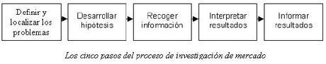 Guía de marketing. 10 lecciones de mercadeo que un microempresario jamás debe olvidar (parte 2) Guía de marketing. 10 lecciones de mercadeo que un microempresario jamás debe olvidar (parte 2)