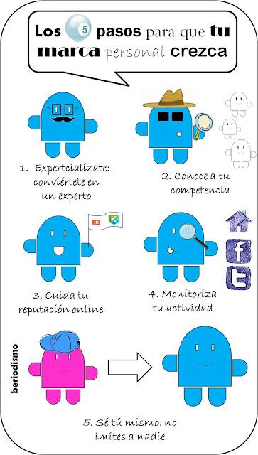 ¡Los 5 pasos para que tu marca personal crezca!