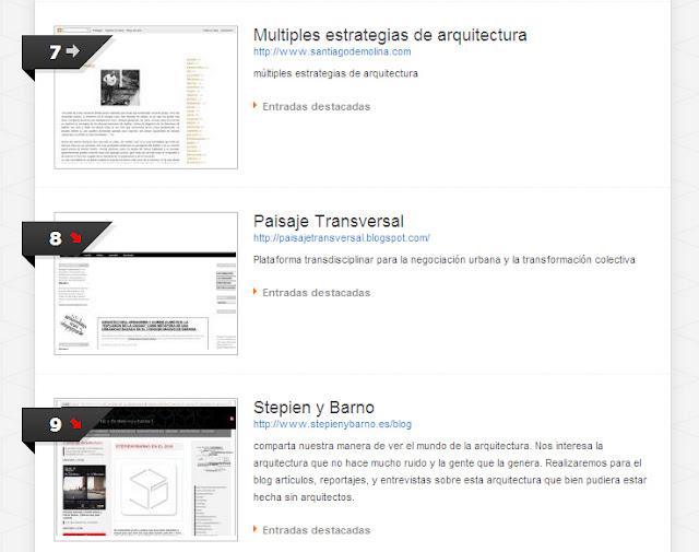 El blog de Paisaje Transversal octavo blog más influyente de arquitectura