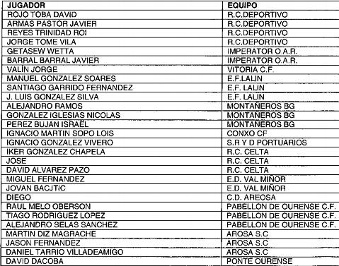 CONVOCATORIA SELECCIÓN GALLEGA ALEVÍN FÚTBOL 8 (20/03/2012)