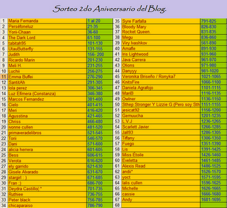 Lista de participantes del Concurso 2do Aniversario