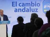 Cambio, cambio, cambio