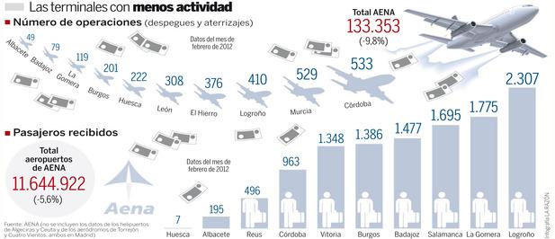 Siete pasajeros