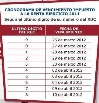 Lo novedoso de la Declaración Anual Impuesto Renta 2011