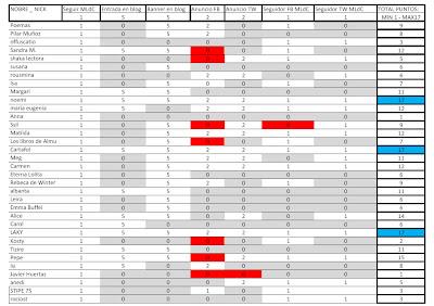 Recordatorio concurso y lista provisional de participantes