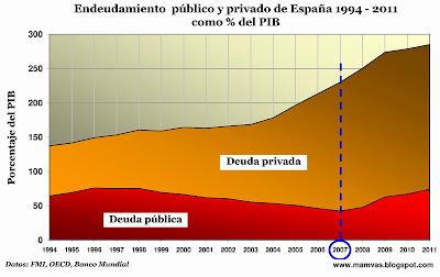 La deuda española en gráficas