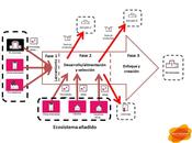 actores innovación abierta