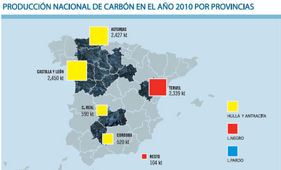 La situación del carbón en España