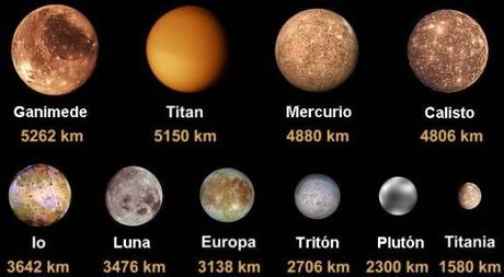Dato curioso #7: Ganímedes, Titán, Calisto, Ío y la Luna: los satélites más grandes de Sistema Solar