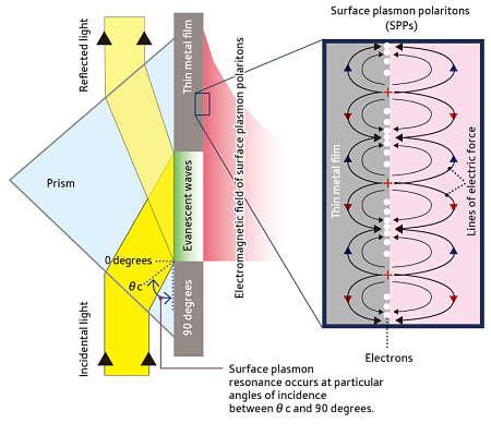 Actualidad Informática. Hologramas 3D en colores, mediante plasmones. Rafael Barzanallana