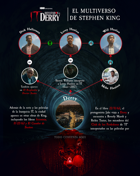 HBO Max: Descubre como Derry y sus personajes se conectan con el universo de Stephen King