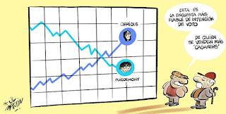 DE LAS VIÑETAS DE HUMOR DEL BLOG. ESPECIAL DE HOY DOMINGO, 7 DE DICIEMBRE DE 2025