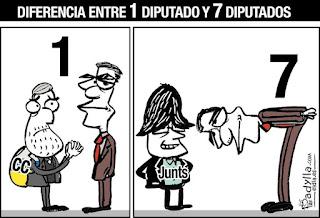 DE LAS VIÑETAS DE HUMOR DEL BLOG. ESPECIAL DE HOY DOMINGO, 7 DE DICIEMBRE DE 2025