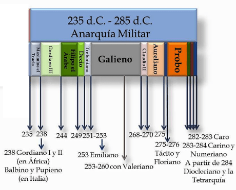 DE LA HUMILLACIÓN A LA SUPERVIVENCIA. EL IMPERIO ROMANO DURANTE LOS GOBIERNOS DE VALERIANO Y SU HIJO GALIENO ( 253-268) DE LA HUMILLACIÓN A LA SUPERVIVENCIA. EL IMPERIO ROMANO DURANTE LOS GOBIERNOS DE VALERIANO Y SU HIJO GALIENO ( 253-268)
