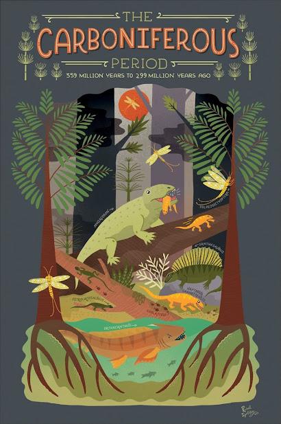 Un viaje al Paleozoico y al Mesozoico con Rachel Ignotofsky Un viaje al Paleozoico y al Mesozoico con Rachel Ignotofsky