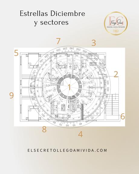 😍Energías mes de diciembre de la Rata de Tierra