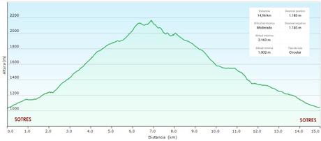 Sotres-Picu Boru/Deboru-Cuetu Tejáu