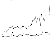 evolución investigación científica Chile usando bases ANID (1982-2024). primer borrador.