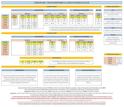 LICENCIAS CHIRUCA 2026 LICENCIAS CHIRUCA 2026