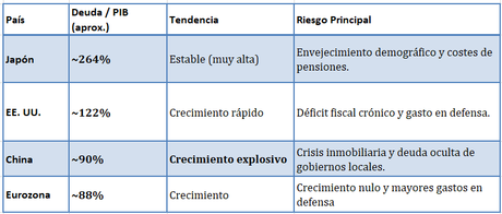 Alerta deuda: ¿Hay que mover el dinero a Suiza?