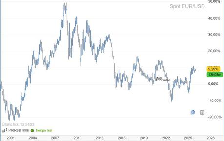 Alerta deuda: ¿Hay que mover el dinero a Suiza?