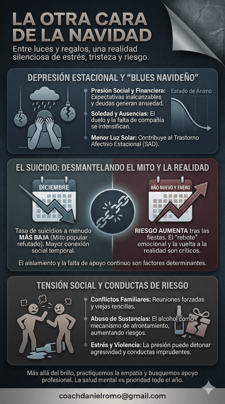 La Otra Cara de La Navidad