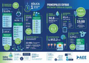El Gobierno adjudica 34 nuevas ayudas de la segunda convocatoria del Perte Agro por 25 millones El Gobierno adjudica 34 nuevas ayudas de la segunda convocatoria del Perte Agro por 25 millones