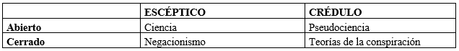 #DíaDelEscepticismo La matriz de Sagan #DíaDelEscepticismo La matriz de Sagan