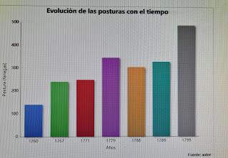 El voto de Santiago en Torredelcampo, siglo XVI