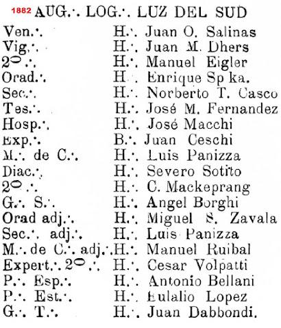 Masones en Tandil: secretos, códigos y ritos