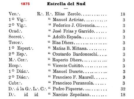 Masones en Tandil: secretos, códigos y ritos