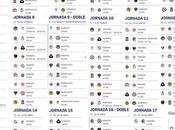 Calendario torneo Clausura 2026 LigaMx Fecha horarios