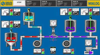 Una visión general sobre los Instrumentos de Medición en la actualidad: Precisión y Seguridad Una visión general sobre los Instrumentos de Medición en la actualidad: Precisión y Seguridad