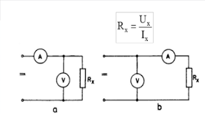 Una visión general sobre los Instrumentos de Medición en la actualidad: Precisión y Seguridad
