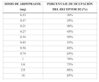 Acido Valproico - Lupus - Hidroxicloroquina - Psicosis: Un posible caso de cascada de prescripción médica y una actuación clínica desde la Deprescripción