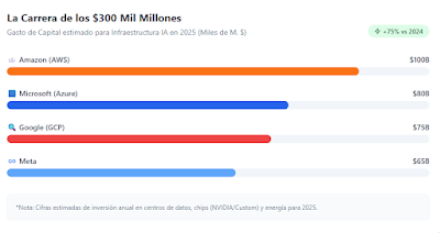 Cómo la IA Generativa cambió Internet para siempre Cómo la IA Generativa cambió Internet para siempre