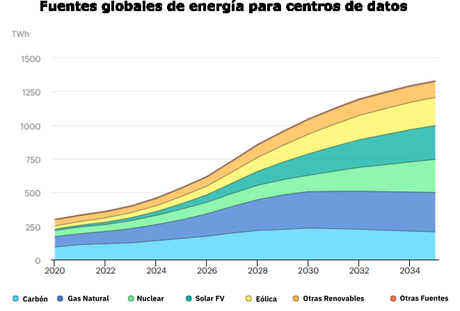 AleaSoft: los Data Centers y el futuro de la demanda eléctrica