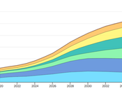 AleaSoft: Data Centers futuro demanda eléctrica