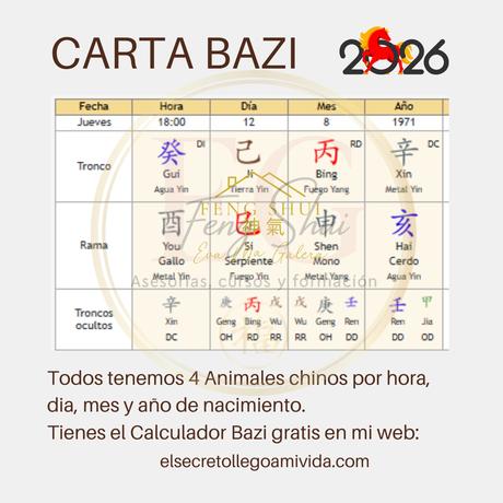 Horóscopo chino de la Rata en 2026