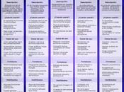 Deja usar inteligencia artificial equivocada