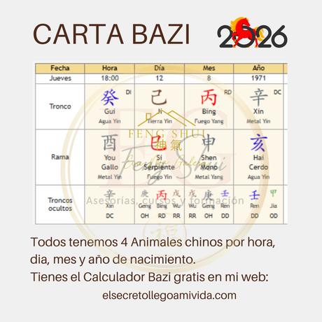 Horóscopo chino para el Dragón en 2026