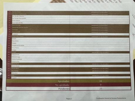 Municipios de San Luis Potosí que ya aprobaron la llamada “Ley Gobernadora”