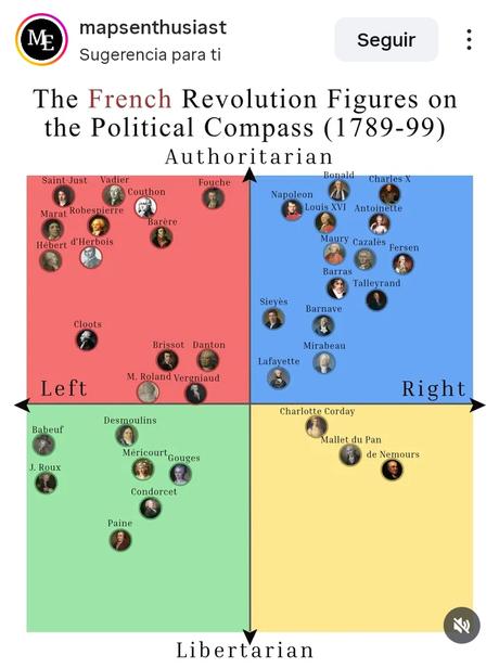 DIAGRAMA DE NOLAN EN DOS EPISODIOS HISTÓRICOS