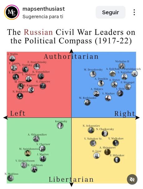 DIAGRAMA DE NOLAN EN DOS EPISODIOS HISTÓRICOS