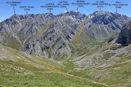 El Texu-La Cabeza las Moñas-La Cabeza los Tortorios