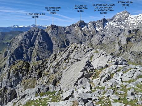 El Texu-La Cabeza las Moñas-La Cabeza los Tortorios