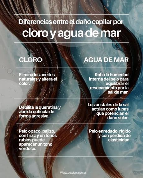 Descubre los mejores tips para el cuidado del pelo en verano. aprende a protegerlo del cloro, la sal y el sol con consejos prácticos y efectivos.