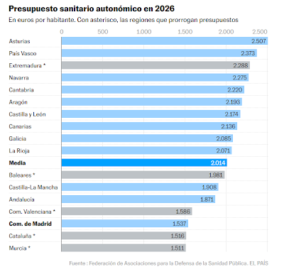 La sanidad pública madrileña y sus enemigos