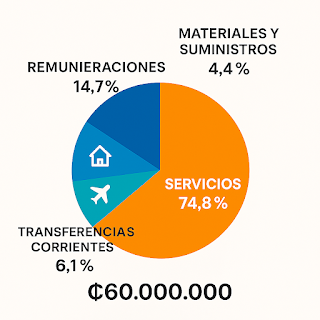 Súper Millonario aporte estatal a la FCA